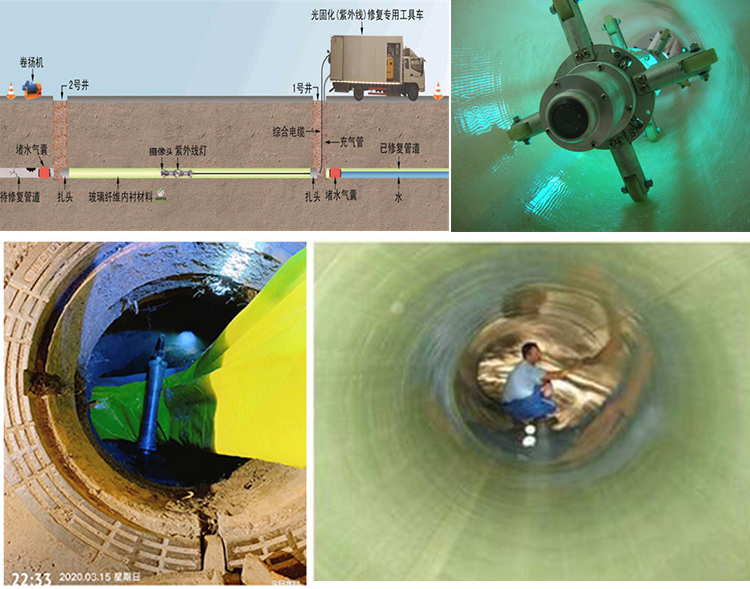 康巴什UV-CIPP内衬修复