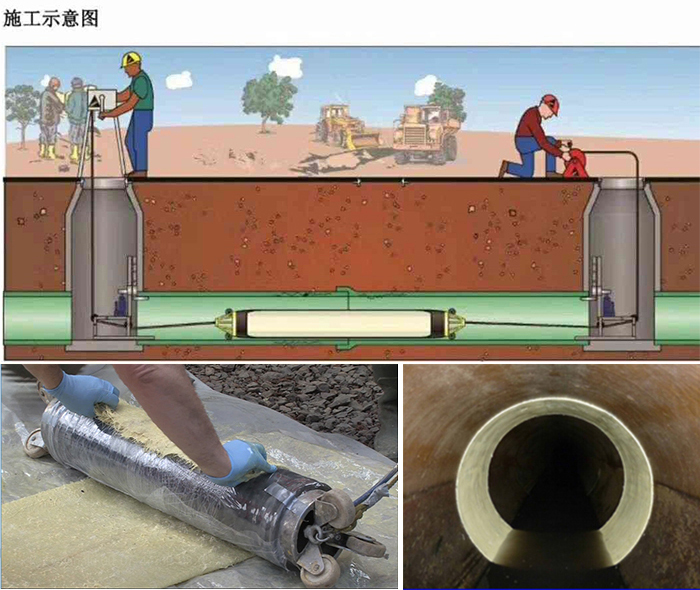 康巴什管道局部点状修复